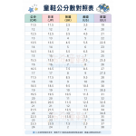各國童鞋尺寸規格說明 JP,UK,US,EU，怎麼量尺寸最正確