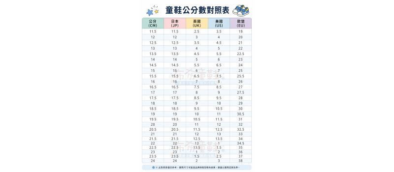 各國童鞋尺寸規格說明 JP,UK,US,EU，怎麼量尺寸最正確