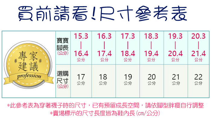 寶寶腳長專家買前請看!尺寸參考表15.3 16.3 17.3 18.3 19.3 0.3 16.4 17.418.419.420.4 21.4公公分公分公分公分公分建議profession選購171819202122尺寸公分公分公分公分公分公分2分(公分)*參考表為穿著襪子時的尺寸,已有預留成長空間,請依腳型胖瘦自行調整*賣場標示的尺寸長度皆為鞋內長(cm/公分)